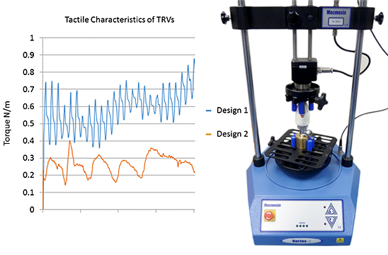 叠加的图形结果允许对TRV扭矩值进行基准测试