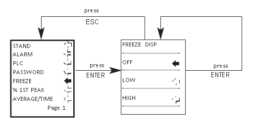 二自由度陀螺仪冻结流程图菜单第一页gydF4y2Ba