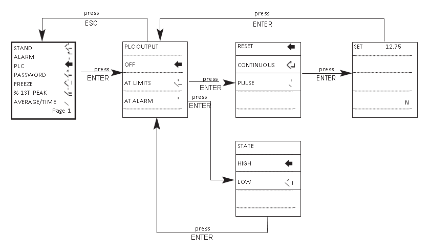 二自由度陀螺仪plc流程图菜单第一页gydF4y2Ba