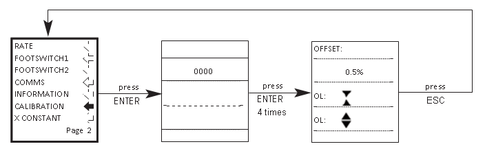 二自由度陀螺仪刻度流程图2菜单页面gydF4y2Ba
