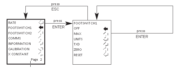 二自由度陀螺仪footswitch1流程图2菜单页面gydF4y2Ba