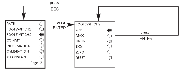 二自由度陀螺仪footswitch2流程图2菜单页面gydF4y2Ba
