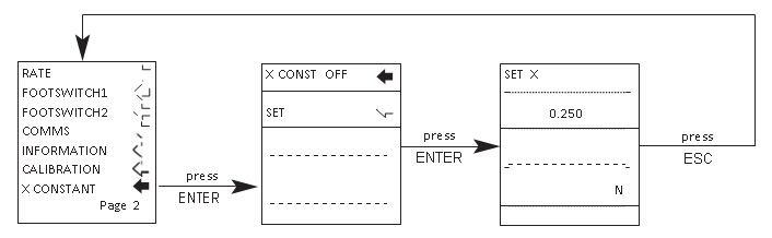 二自由度陀螺仪xconstant流程图2菜单页面gydF4y2Ba