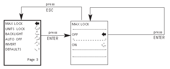 二自由度陀螺仪马克斯锁流程图菜单第3页gydF4y2Ba