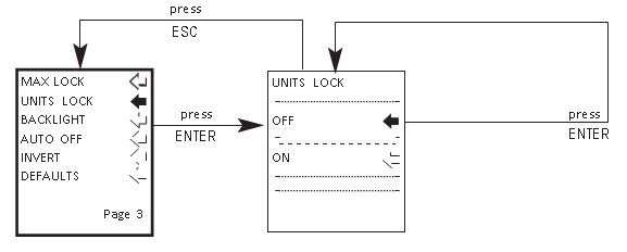 二自由度陀螺仪单位锁流程图菜单第3页gydF4y2Ba